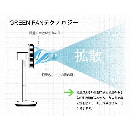 BALMUDA design グリーンファン（バルミューダデザイン/GREEN FAN