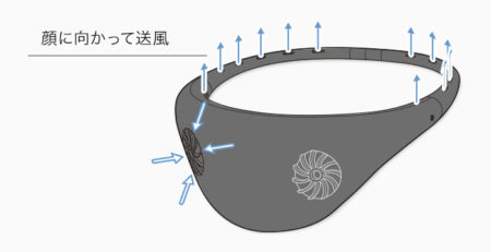 首かけ扇風機 ハンズフリーファン hooop