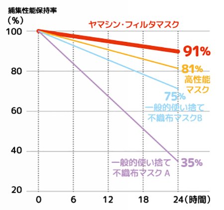 ナノマスクフィルター