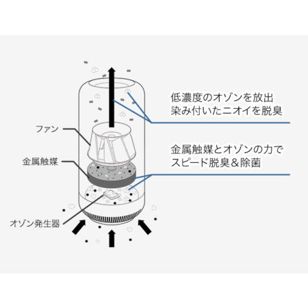 cado カドー オゾン脱臭機 SAP-001