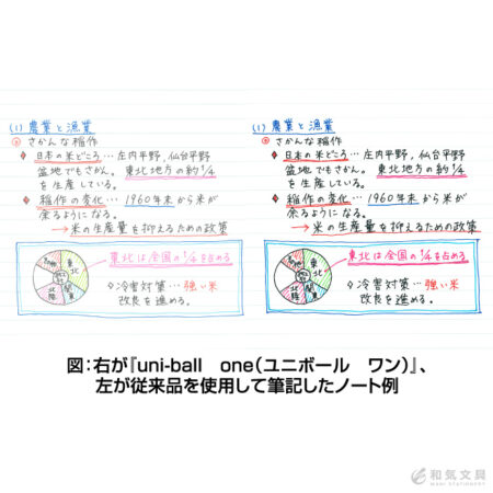 三菱鉛筆 ユニボール ワン uni-ball one ゲルインクボールペン