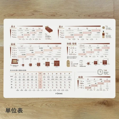 FORNE 知育ポスター B3 音楽 単位