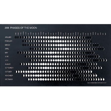 MoMA　月齢カレンダー2006