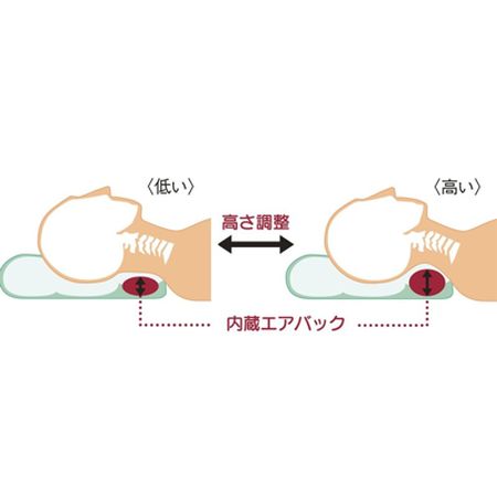 エアサポートピロー　レ・ムールソフト